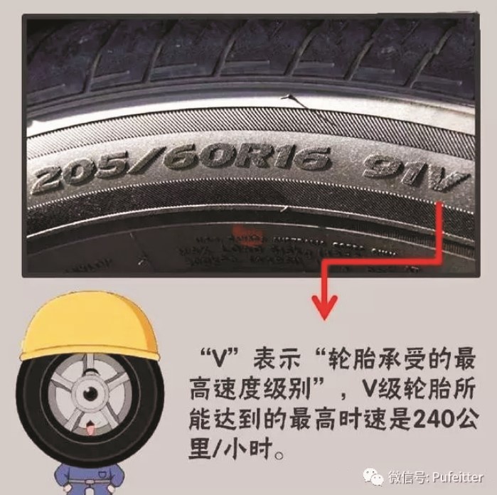 电动轮胎上的数字和字母是什么意思 _轮胎上的数字和字母是什么意思-第2张图片-潮百科