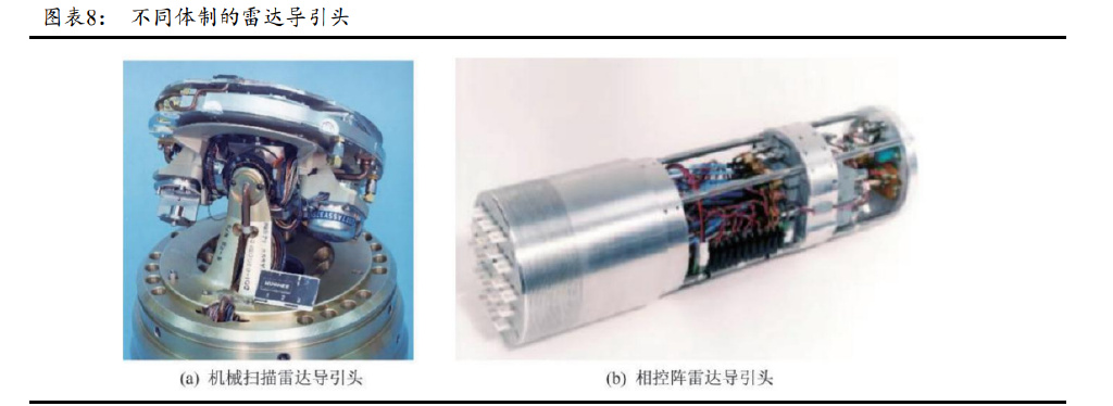 军工电子行业专题分析:深度解析相控阵TR组件产业链|产业链|相控阵|雷达_新浪新闻
