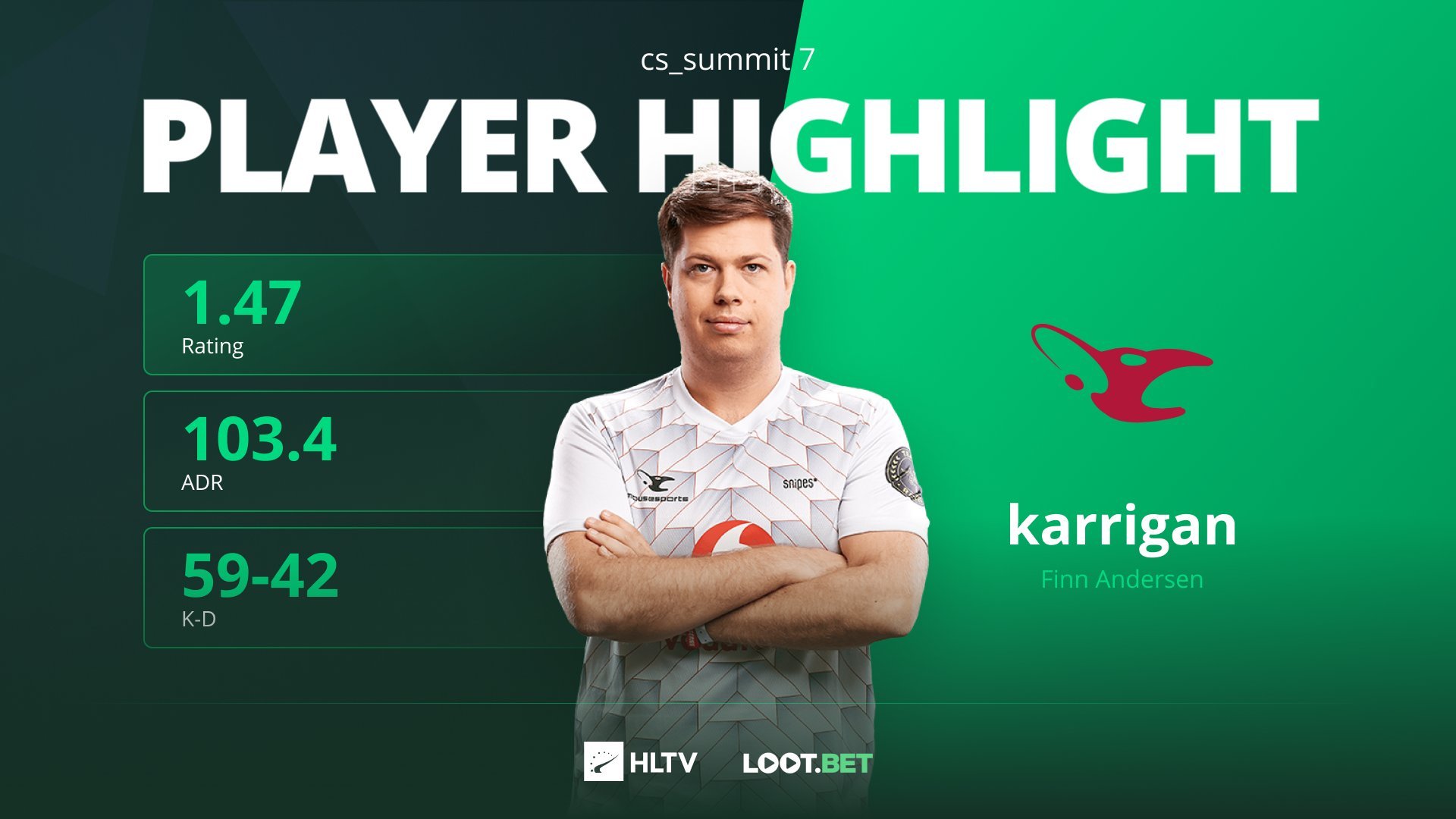 cs_summit 7别墅杯:大表哥鲨疯了,mousesports提前出线!