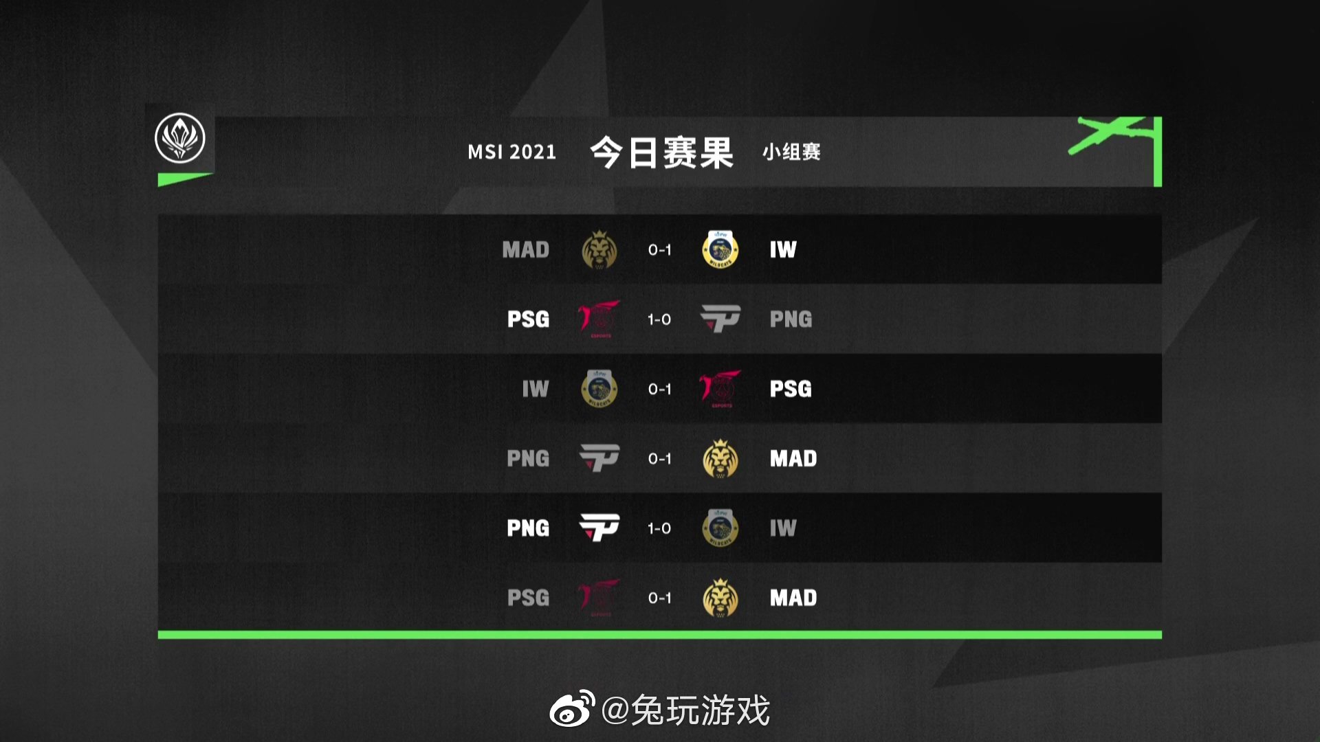 季中冠军赛第五日赛果,分组排名和第六日赛程(c组循环)_高清图集_新浪