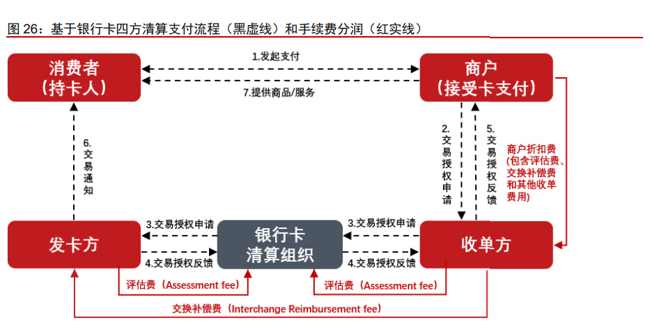 重塑支付生态