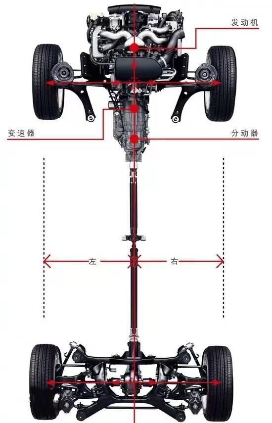 无外乎传统燃油车带有传动系统的机械四驱与纯电汽车的电动四驱