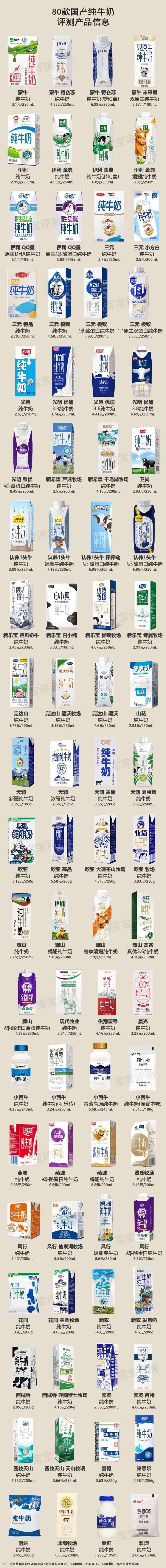80款国产纯牛奶评测:多款"网红牛奶",营养很一般!__财经头条