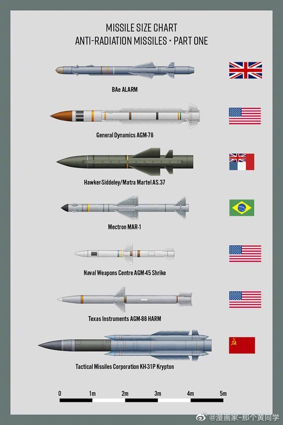 最锋利的矛最全各国导弹尺寸图