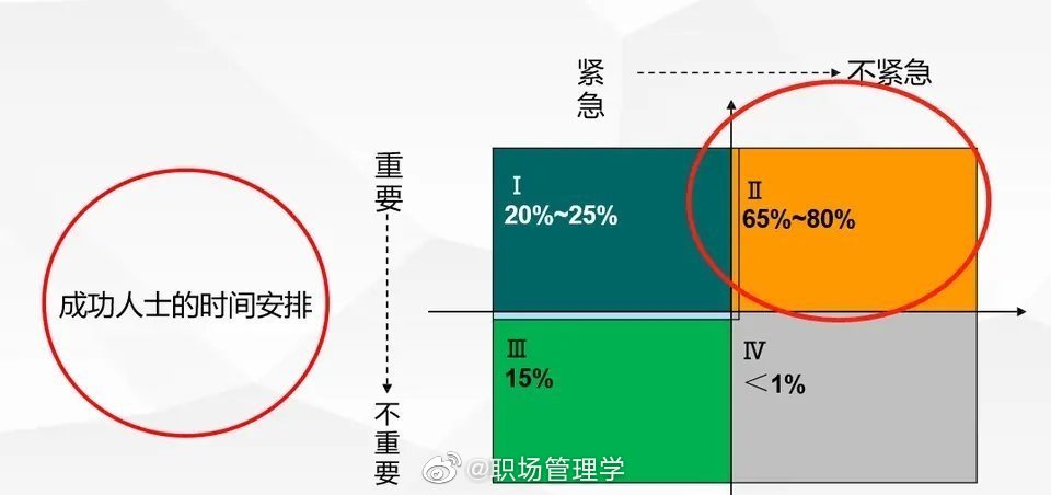 开挂的人生 努力很重要 但方法比努力更重要 收藏这29个人生工具