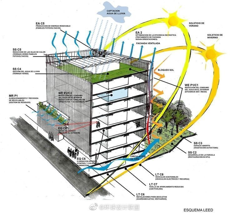 建筑生物气候分析图