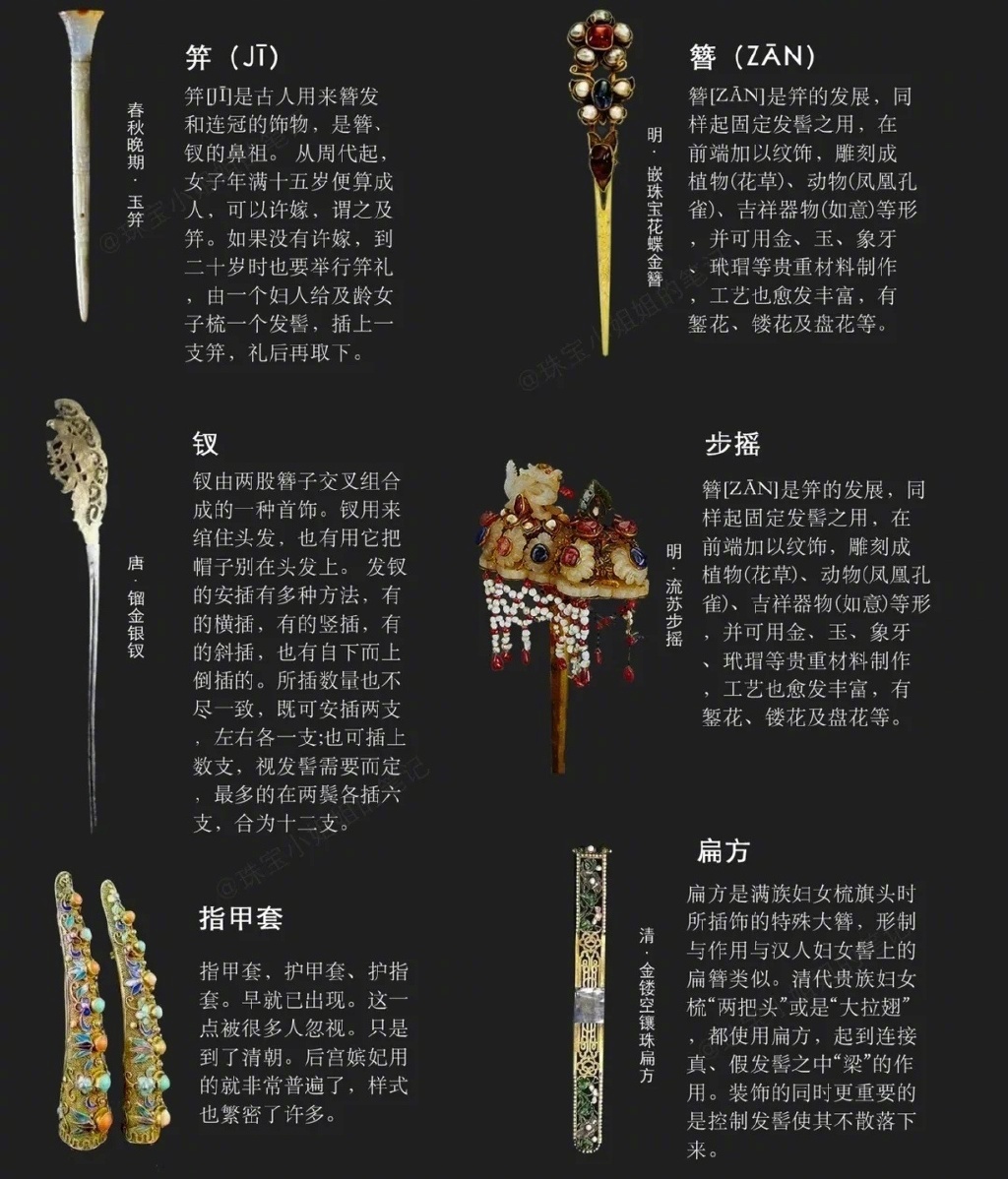 中国古代珠宝首饰及名称 图:珠宝小姐姐的笔记__财经头条