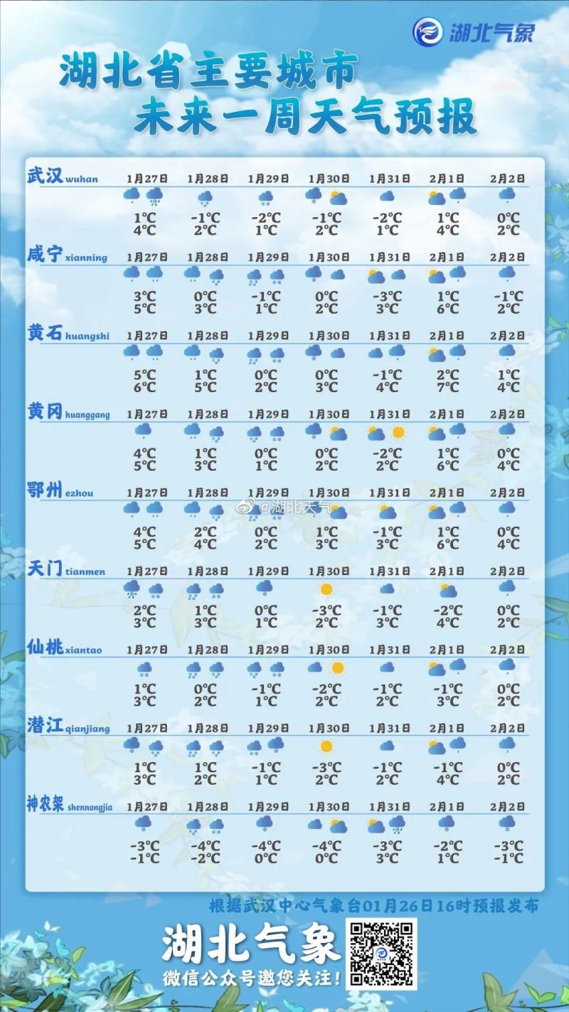 湖北|武汉|天气预报_新浪新闻