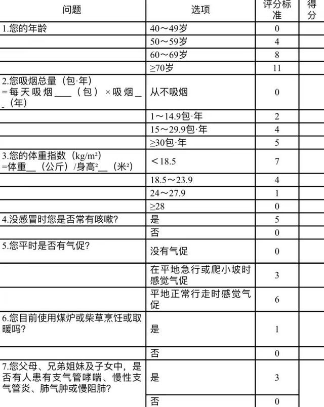 40岁以上每7.3人就有人中招？杭州疾控专家：这病隐蔽，发现时很多已是中晚期休闲区蓝鸢梦想 - Www.slyday.coM
