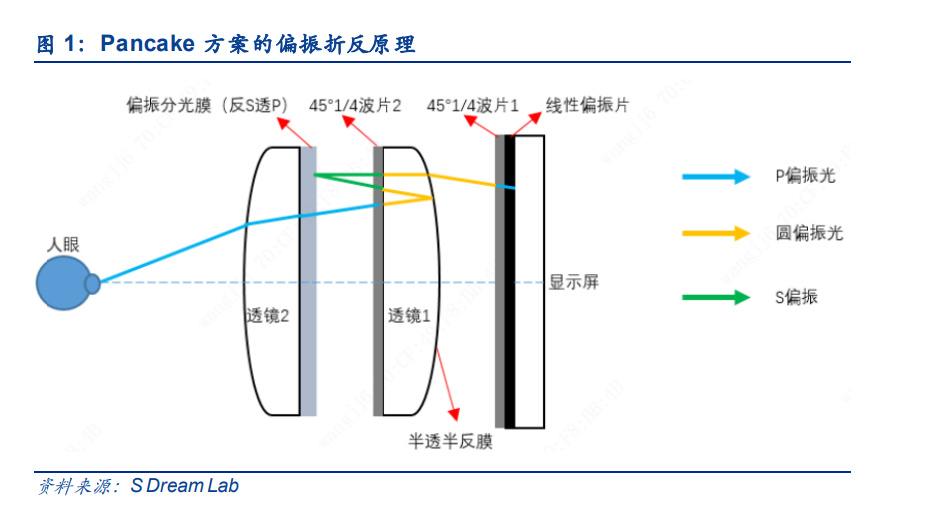 VR行业研究：VR技术路径下的产业链剖析与相关标的分析__财经头条