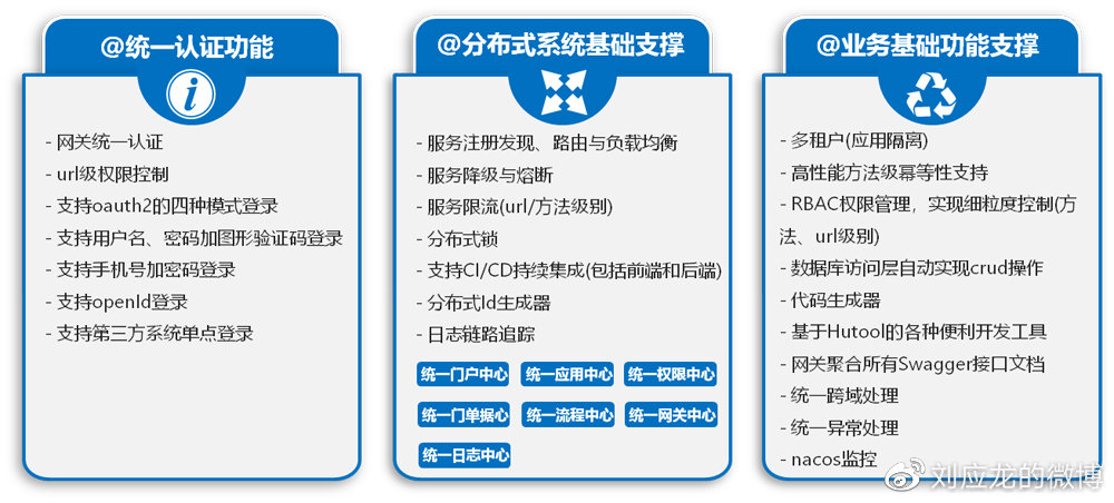 低代码市场发展前景如何 (低代码 市场)