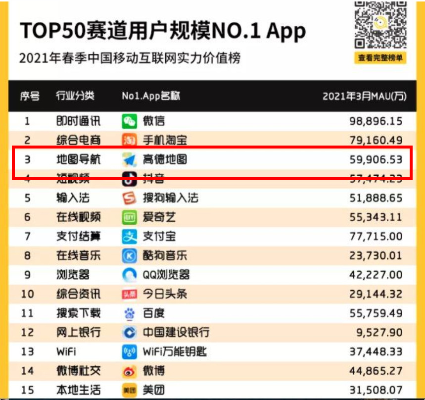 阿里美团迎战华为，网约车大战硝烟四起