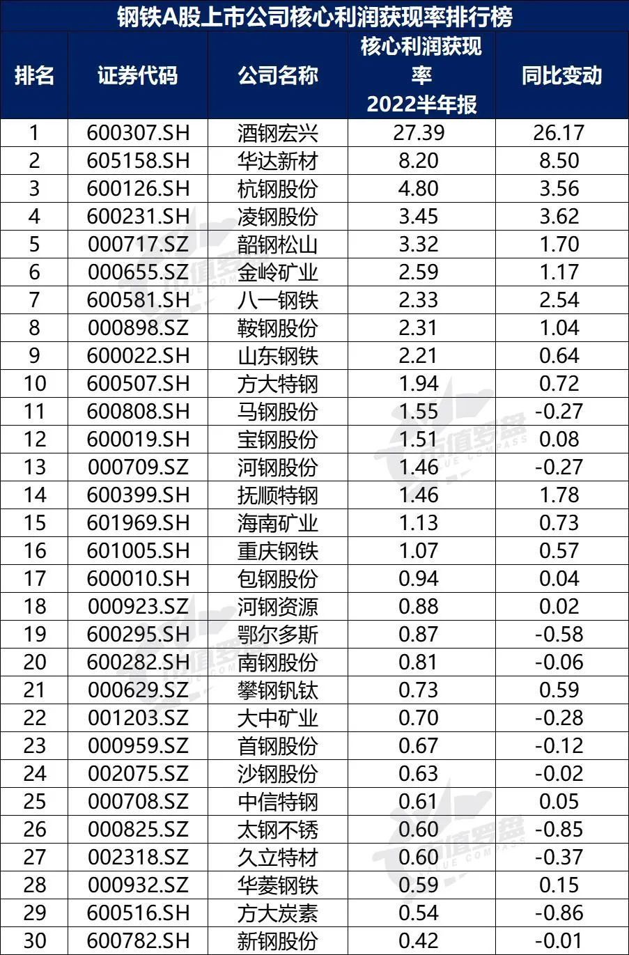 如今钢铁股的龙头有哪几个 (2021年钢铁股怎么样)