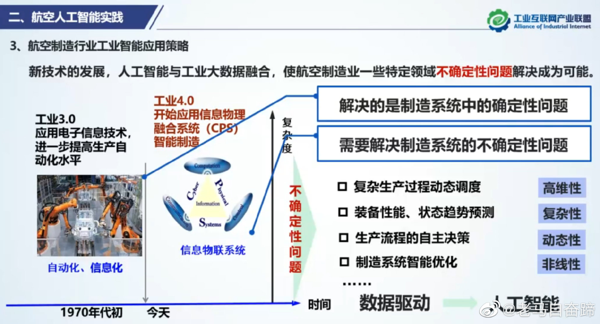 全方位提升AI技能