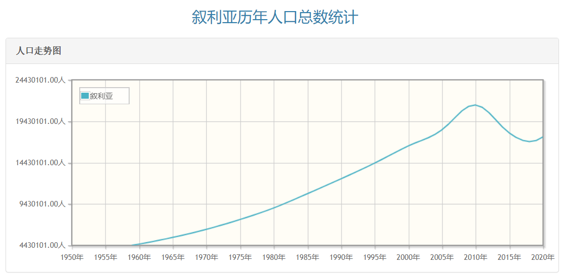 从人口资源看阿富汗的另一面