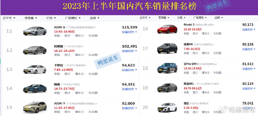 紧凑型车销量排行榜_紧凑型车销量排行榜前十名