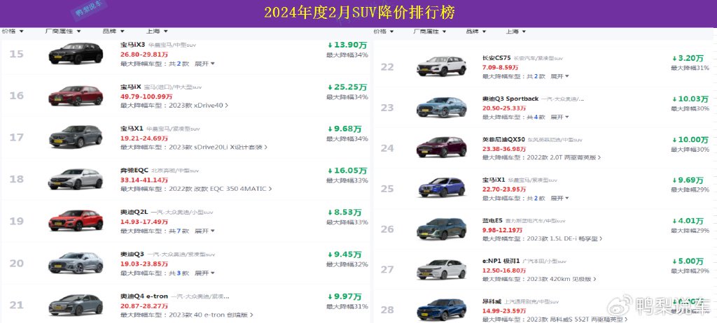 月suv降价排行榜,1-160名:星迈罗第9,唐ev第40,第一让人震惊-新浪汽车