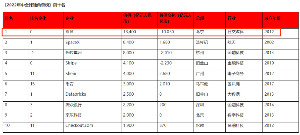字节跳动为什么不上市