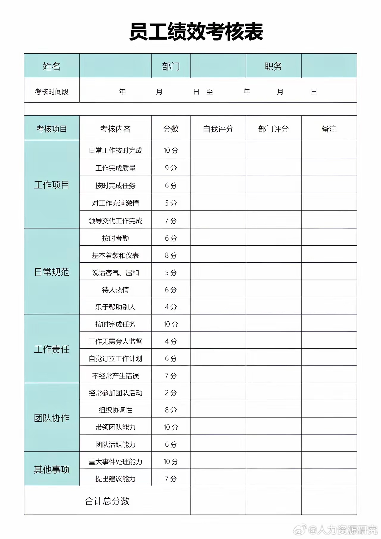 员工绩效考核表