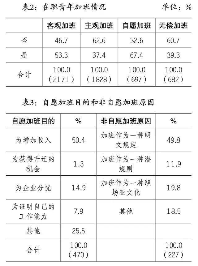 取消大小周后，我患上了加班后遗症休闲区蓝鸢梦想 - Www.slyday.coM
