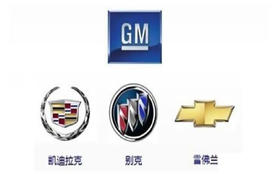 7月销量再度跌出前五三驾马车加持的上汽通用尊严全无