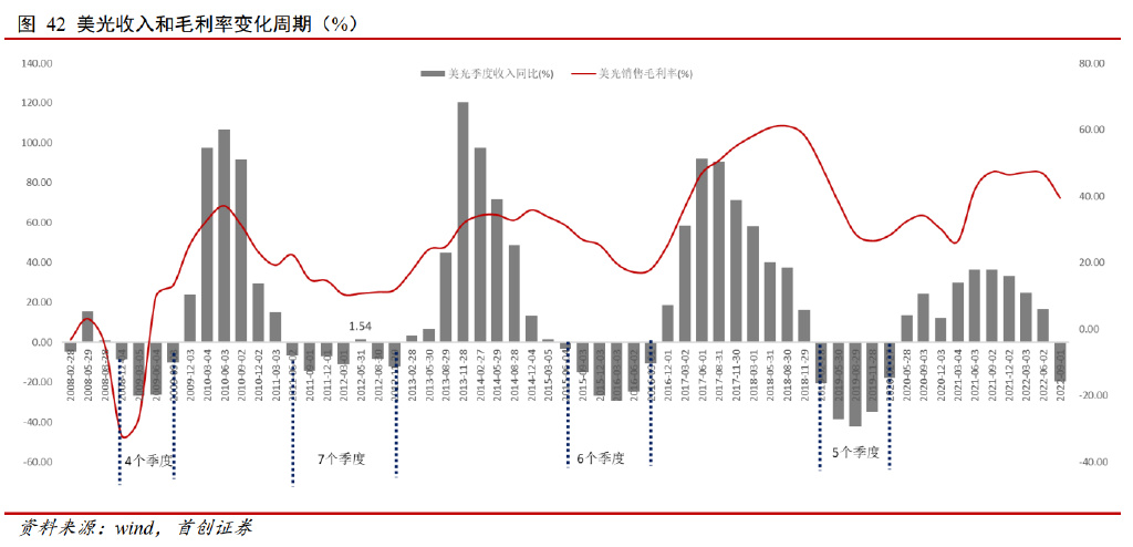 事业上升期离婚现象 婚姻破裂的征兆有哪些