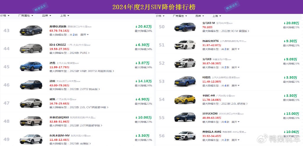 2月suv降价排行榜1160名星迈罗第9唐ev第40第一让人震惊