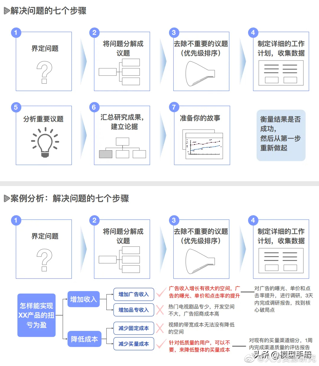 ECShop怎么解决空白页 ECShop首页文章链接如何新窗口打开