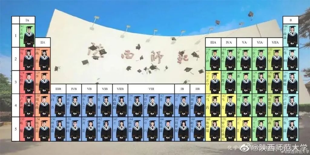 线上毕业典礼有多好笑哈哈哈哈哈!从此以后,居家上大学不是梦!休闲区蓝鸢梦想 - Www.slyday.coM 线上毕业典礼有多好笑哈哈哈哈哈!从此以后,居家上大学不是梦!休闲区蓝鸢梦想 - Www.slyday.coM