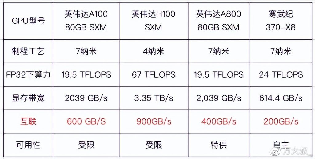 英伟达h800可供货__财经头条