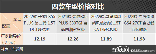 紧奏型轿车排行榜_9月自主紧凑型车销量榜,秦PLUS卖了23560辆,帝豪排第三