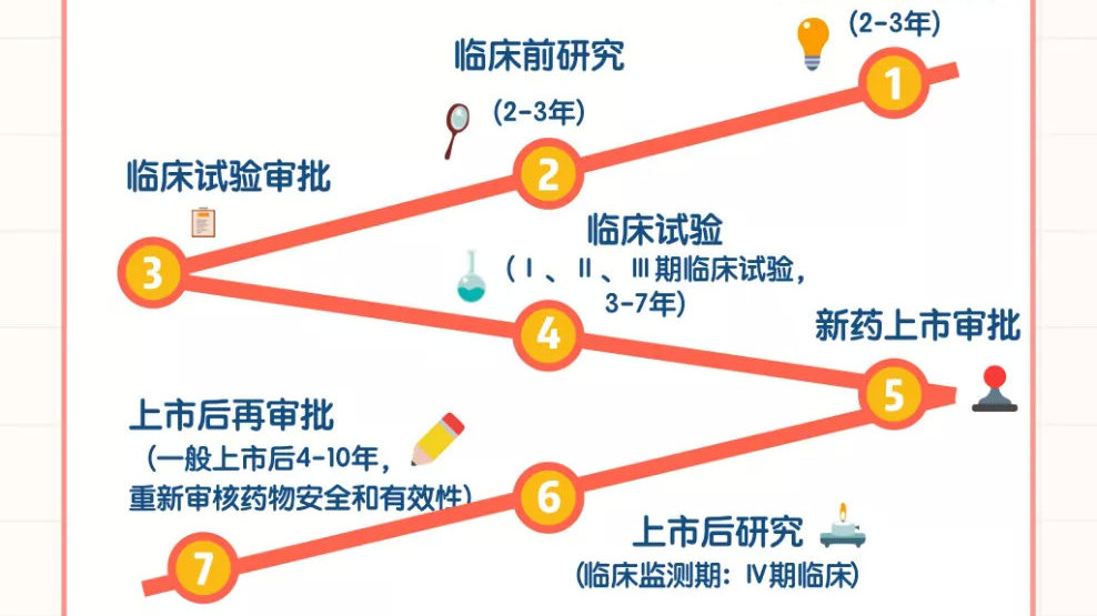 科普文章：一张图带你理解原研药和仿制药|仿制药|等效性|原研药_新浪新闻
