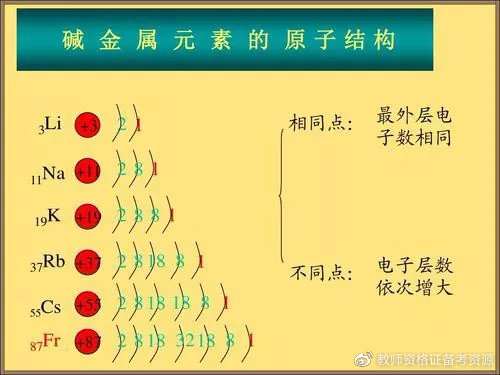 【化学课】碱金属