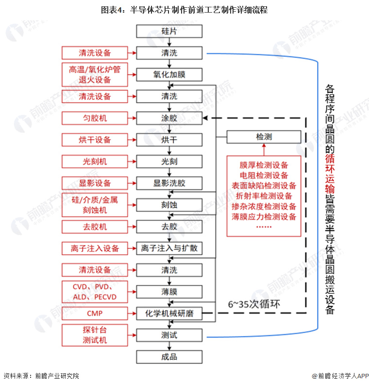 一文帶你瞭解半導體晶圓廠建設不可或缺的小透明