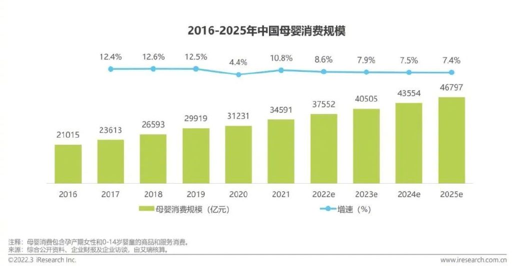 未来十年，这个万亿电商市场将迎来井喷