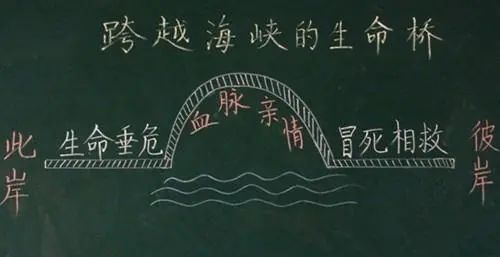 教资面试必备6大板书模板,学会了偷偷加分!休闲区蓝鸢梦想 - Www.slyday.coM 教资面试必备6大板书模板,学会了偷偷加分!休闲区蓝鸢梦想 - Www.slyday.coM