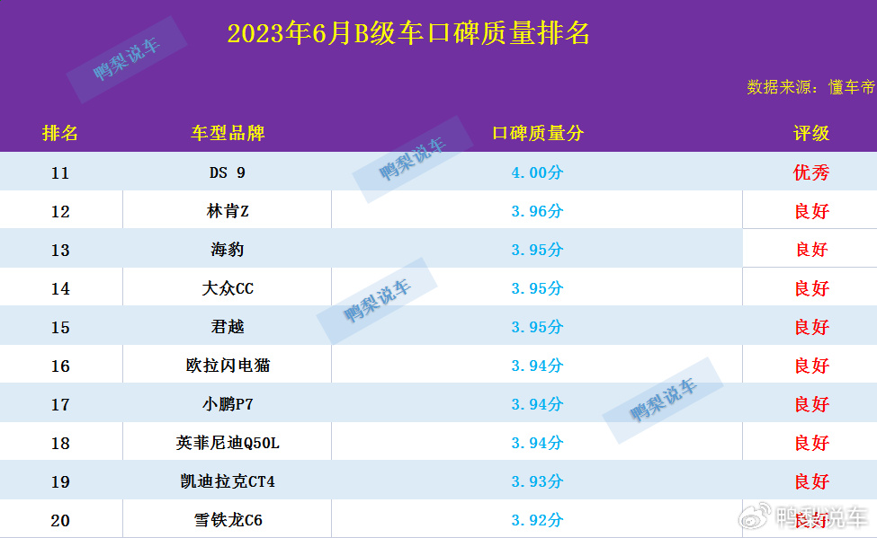口碑排行_汽车口碑排行榜-太平洋汽车(2)