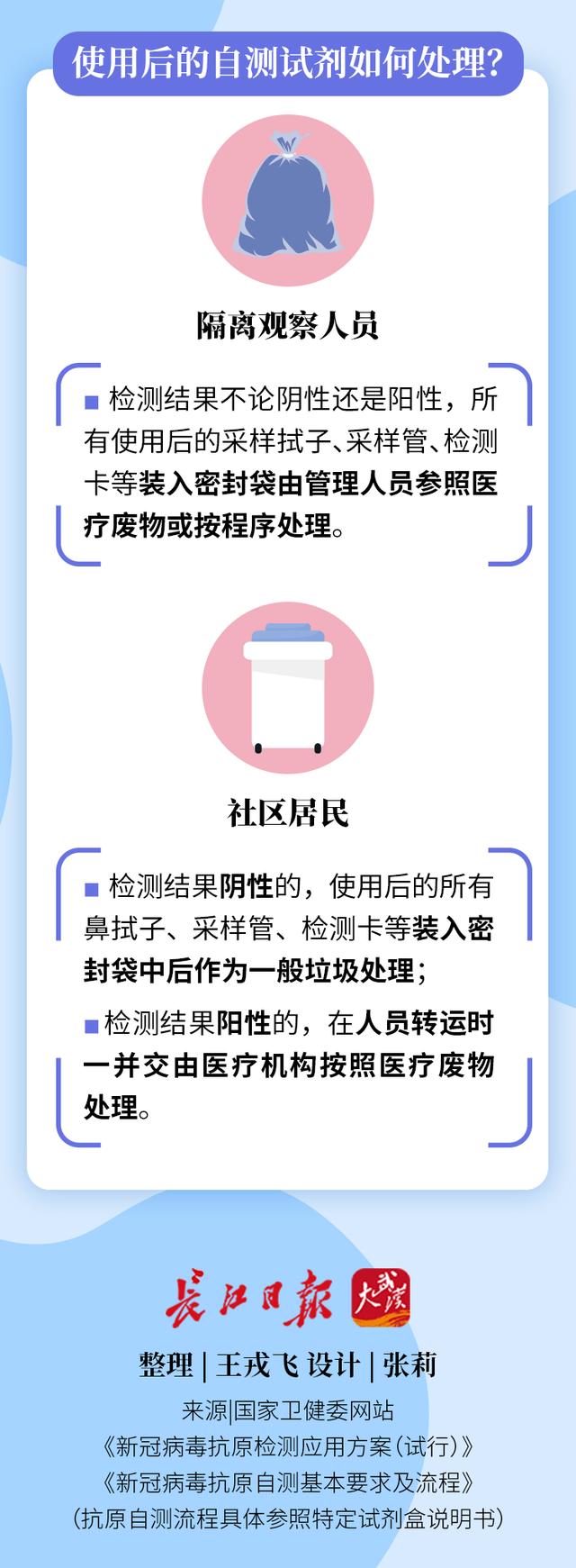 居民可购买试剂自测新冠病毒抗原，自测流程是这样的休闲区蓝鸢梦想 - Www.slyday.coM