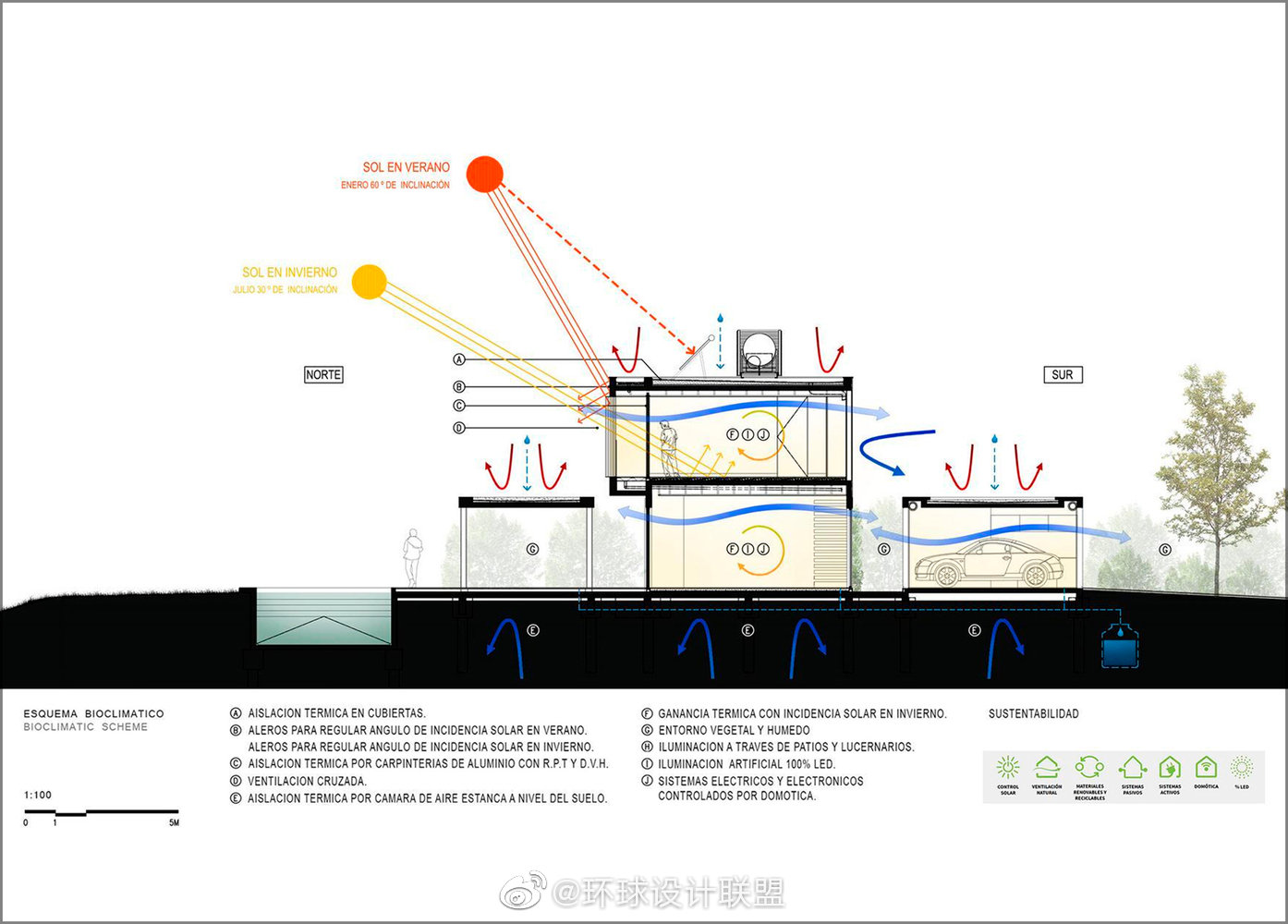 建筑生物气候分析图