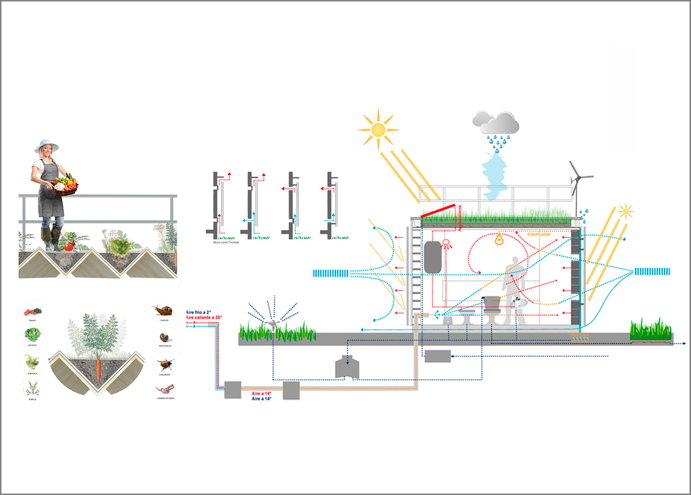 建筑生物气候分析图