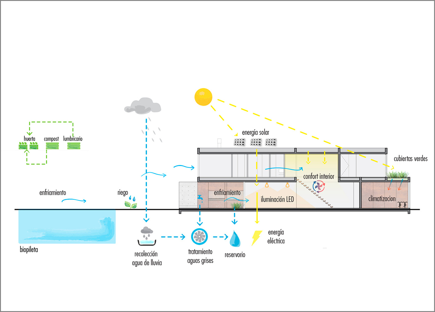 建筑生物气候分析图