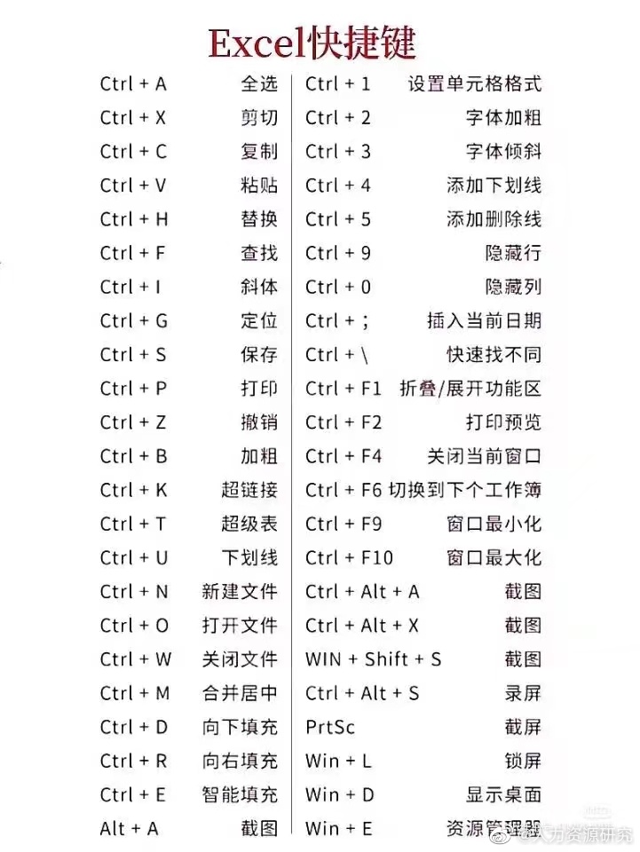 网站的数据库什么样