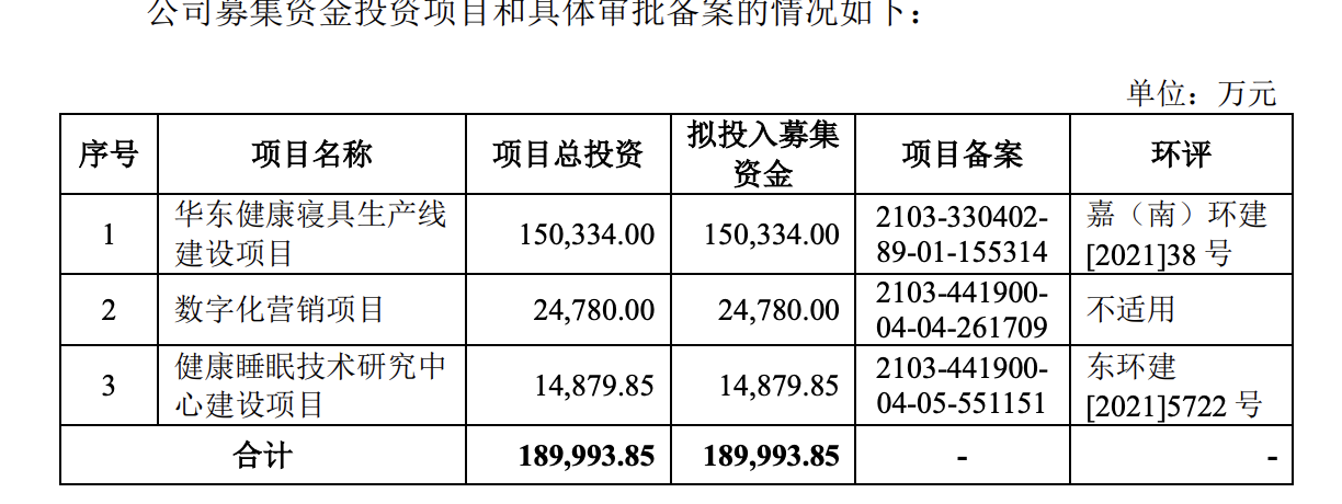 慕思健康ipo證監會逼問廣告牌上那個洋猴子是誰他活著嗎