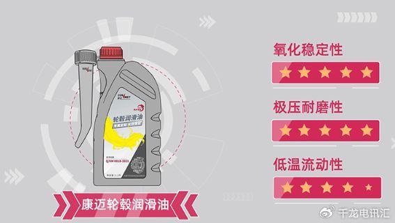 康迈商用车后市场轮端养护方案高品质配件助力低成本运营