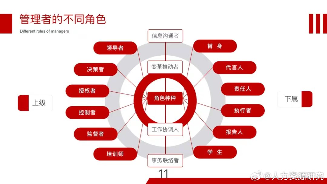 管理者的角色认知