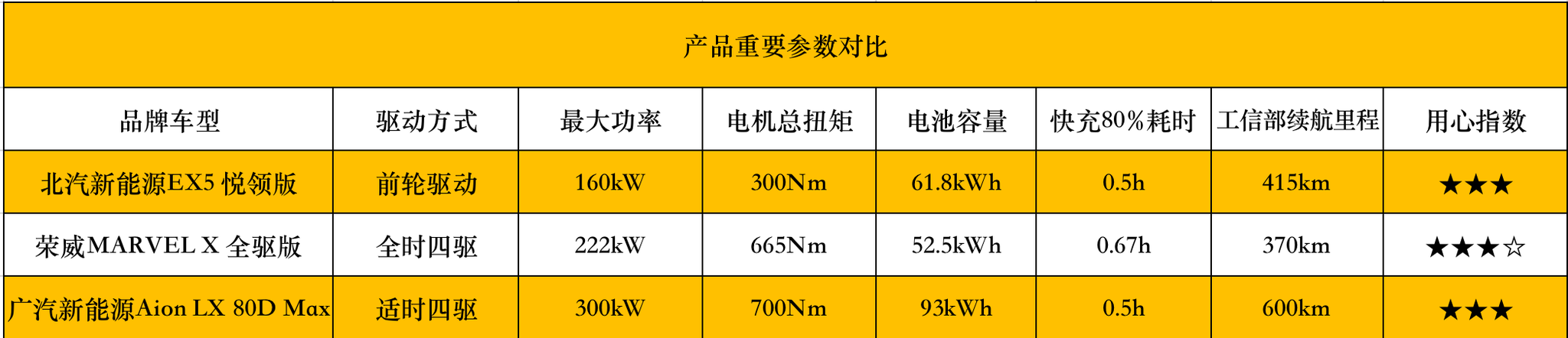 北汽上汽广汽纯电“用心指数”：不相信眼泪还能信什么？