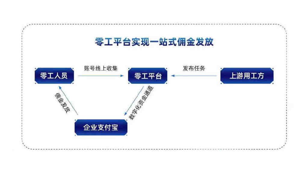 大通微信快餐兼职女性的生存现状，数字时代零工经济的挑战与机遇