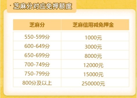 店里老板要求员工交了3000押金 不给退员工怎么办