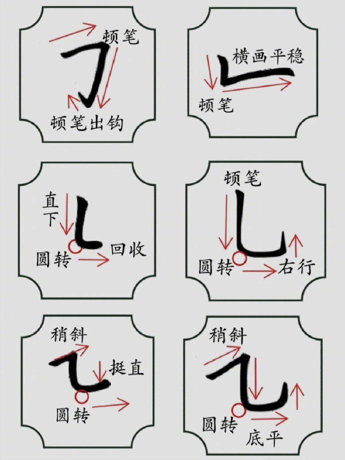 硬笔书法入门:小白学习练字步骤与顺序93(控笔)|硬笔书法|入门|顺序