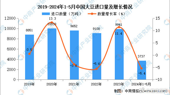 缅甸干辣椒进口流程 卢旺达辣椒品质优势